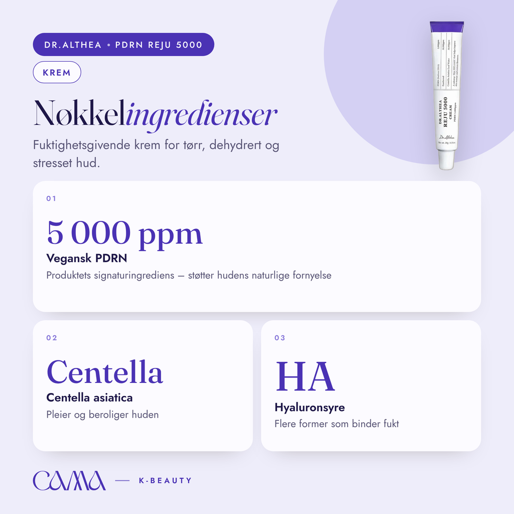 Dr. Althea – PDRN Reju 5000 Cream 20 ml
