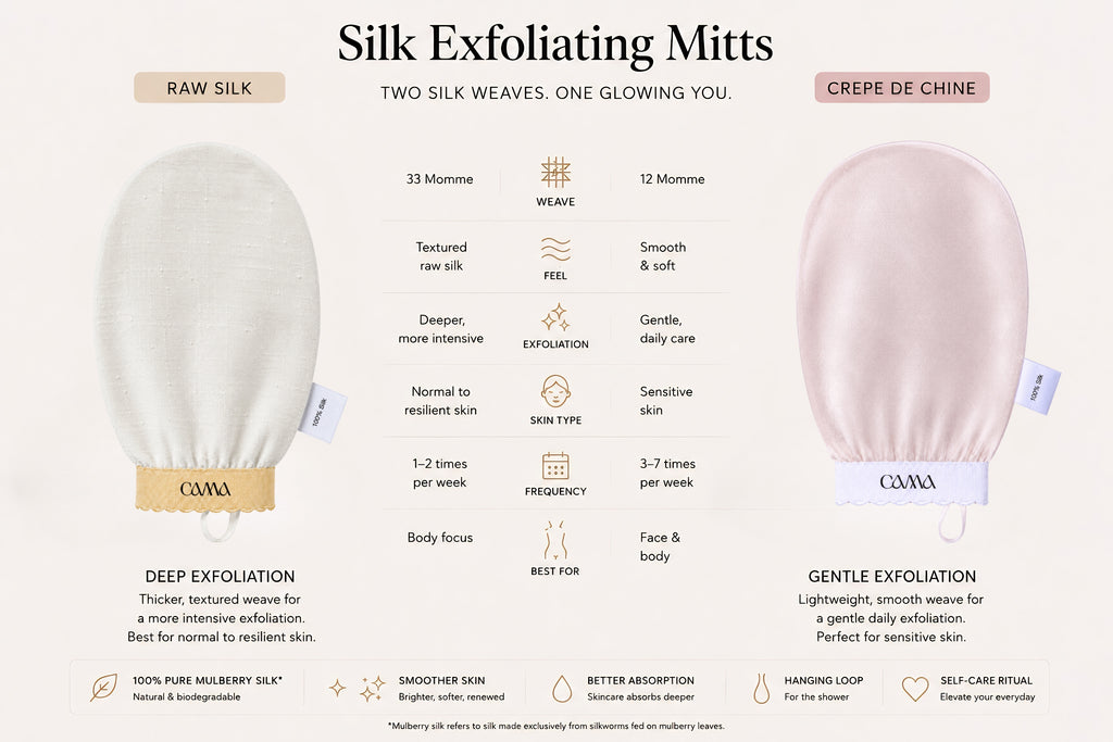 Crepe de chine vs Råsilke sammenligning